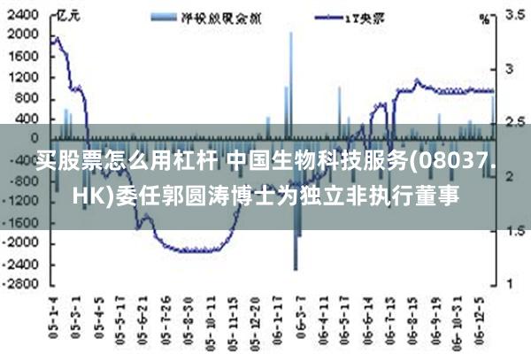 买股票怎么用杠杆 中国生物科技服务(08037.HK)委任郭圆涛博士为独立非执行董事