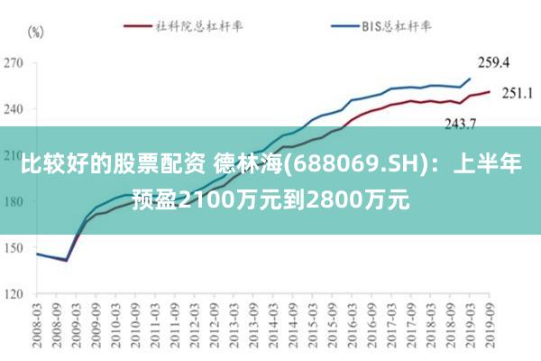 比较好的股票配资 德林海(688069.SH)：上半年预盈2100万元到2800万元