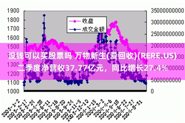 没钱可以买股票吗 万物新生(爱回收)(RERE.US)二季度净营收37.77亿元，同比增长27.4%