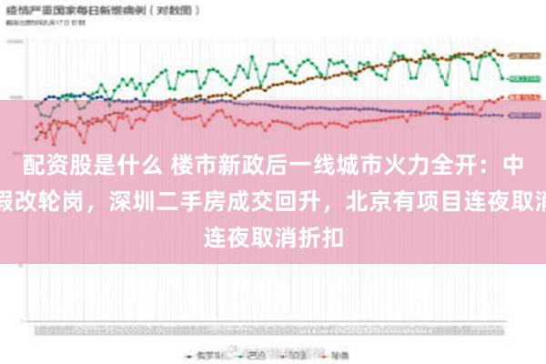 配资股是什么 楼市新政后一线城市火力全开：中介放假改轮岗，深圳二手房成交回升，北京有项目连夜取消折扣