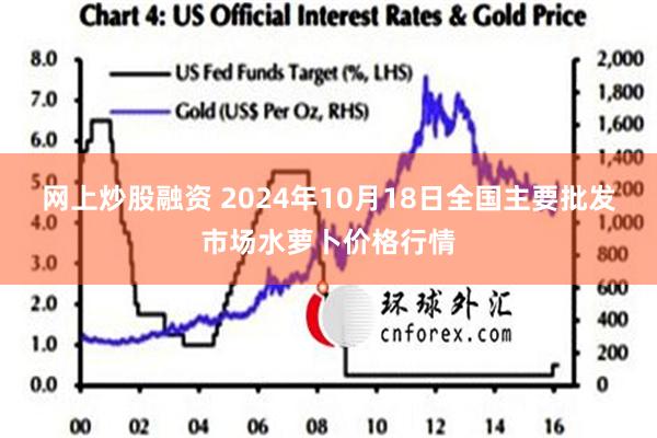 网上炒股融资 2024年10月18日全国主要批发市场水萝卜价格行情