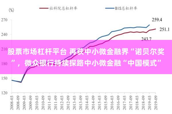 股票市场杠杆平台 再获中小微金融界“诺贝尔奖”，微众银行持续探路中小微金融“中国模式”