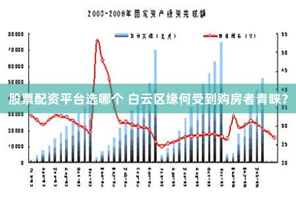 股票配资平台选哪个 白云区缘何受到购房者青睐？